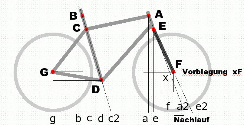 Nachgemessen Maße von Fahrradrahmen [derecfahrrad.de]